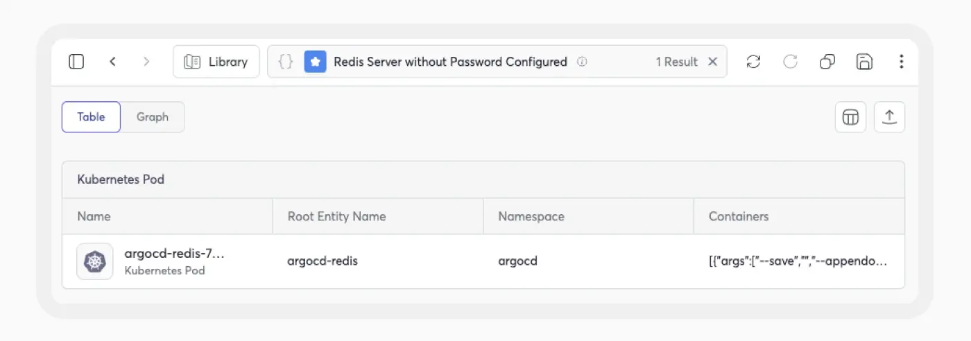 Cycode redis pods without password result